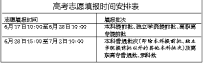 广西高考6月17日起陆续填报志愿