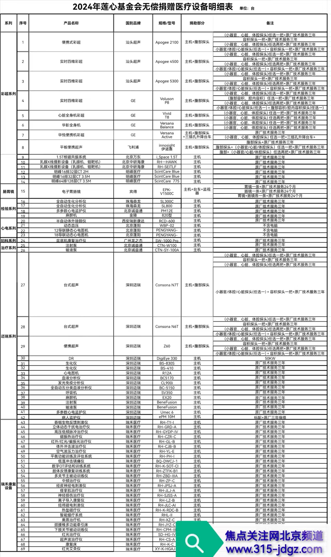 三十九：关注全民健康 扶持基层医疗